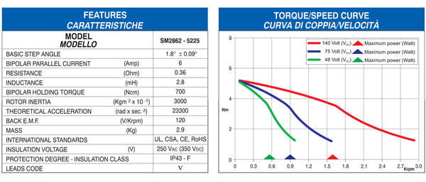 600x_326350_sm2862-5225_tecnica