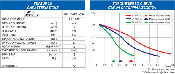 600x_326892_326494_103-h5208-0483_tecnica