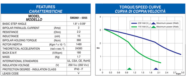 600x_329300_326315_sm2861-5055_tecnica