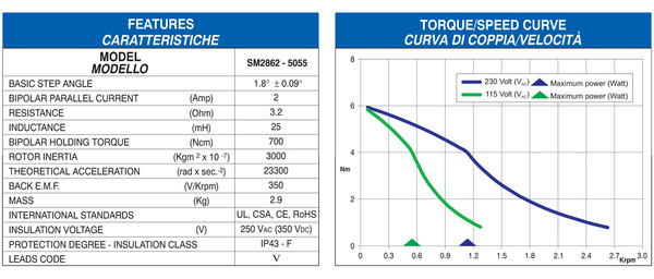 600x_329309_326326_sm2862-5055_tecnica