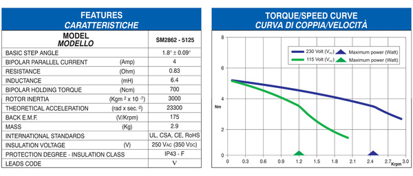 600x_329312_326328_sm2862-5125_tecnica