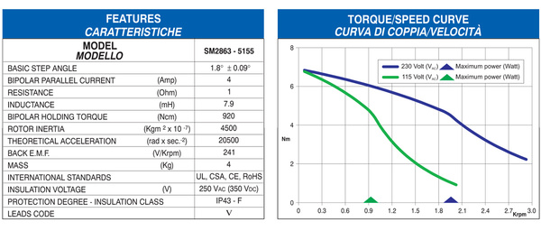 600x_329330_326359_sm2863-5155_tecnica