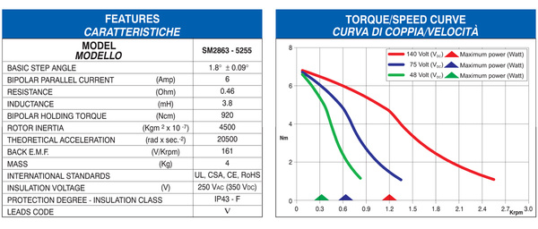 600x_329336_326375_sm2863-5255_tecnica