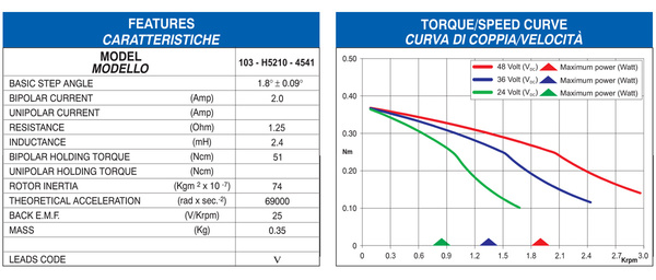 600x_451238_426745_327749_103-h5210-4541_tecnica