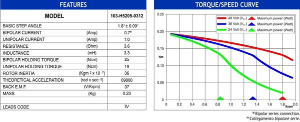 600x_719725_103h5205-0312_tec